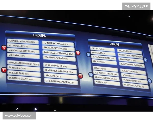 A22公司提议欧冠分为两个18队小组的新方案