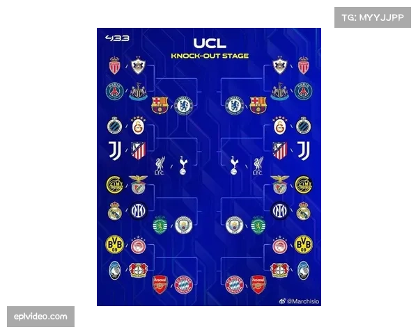 欧冠联赛阶段排名第9-16位种子队将在附加赛次回合主场作战